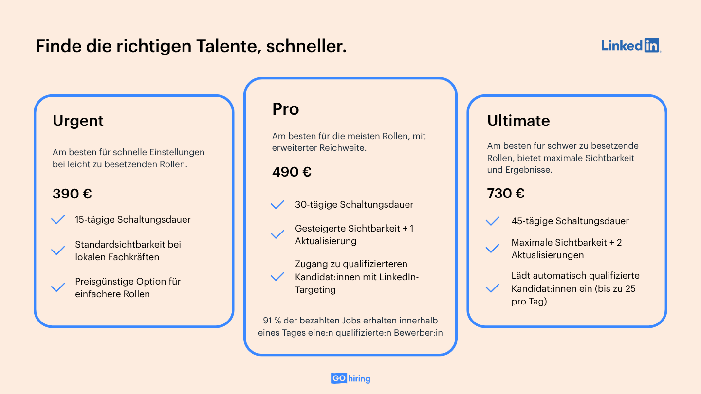 LinkedIn P4P Preispakete.png